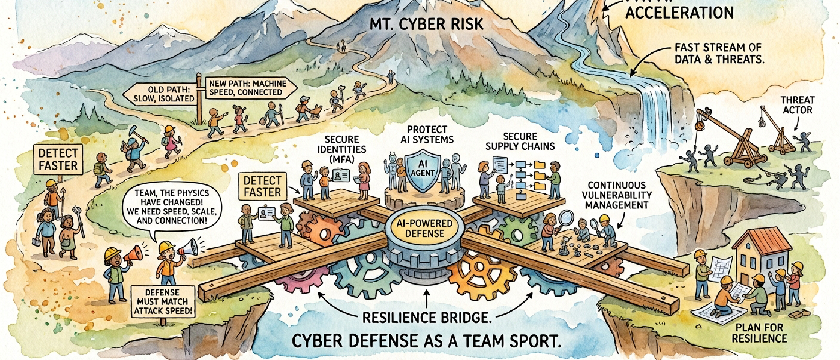 E94 - MDDR 2026: A Shift in the Physics of Cyber Risk